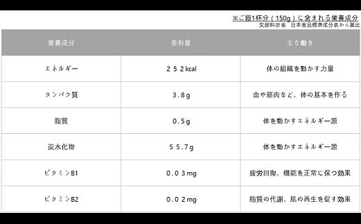 【3ヵ月定期便】こだわりの無洗米でおいしく簡単！「仁井田米にこまる」５㎏／Sbos-A01