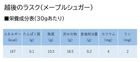 【たんぱく質調整食品】【12ヶ月定期便】 越後のラスク（メープルシュガー） 30g×10個×12回 バイオテックジャパン 越後シリーズ 1V79088