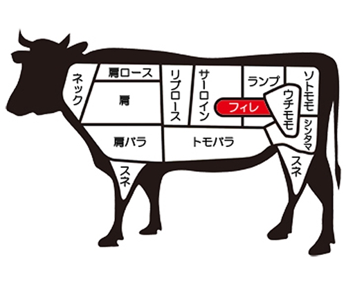 (冷蔵)　大和榛原牛　フィレ　1本　ブロック　3.5kg／うし源本店 お取り寄せグルメ パーティー 黒毛和牛 A5 ステーキ 父の日 奈良県 宇陀市 お中元 贈答用 贈り物 暑中見舞い お土産 お歳暮
