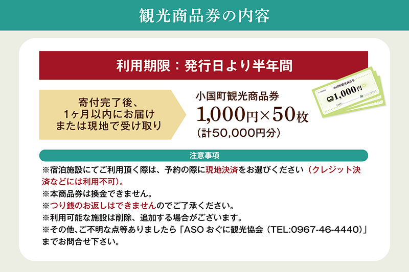 【ASOおぐに観光協会】観光商品券 5万円 1000円券 50枚 熊本 阿蘇 小国町 杖立温泉 わいた温泉郷 湯けむり 蒸し湯 ジャージー牛乳 小国杉 旅行 観光 宿泊 飲食 お買い物 お土産 商品券 宿泊券 現地払い利用 地域振興 旅行支援 指定住所へ発送 レターパック配送