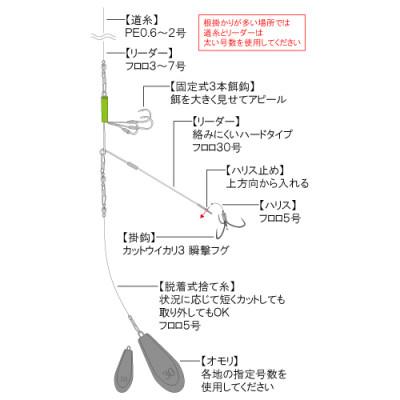 ふるさと納税 多治見市 カットウ仕掛けダイレクト 4点セット / YAMAWA(ヤマワ) 釣り用品 |  | 01