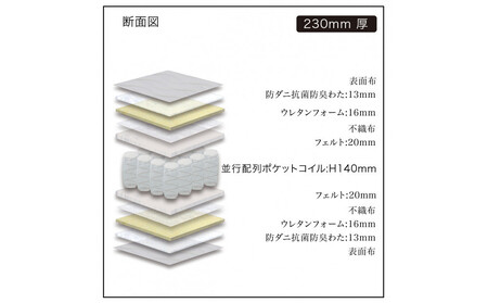 【受注生産】キングサイズ（２枚分割式）194CM幅 マットレス　グランライトアドバンス　ブラック　ツインロック付