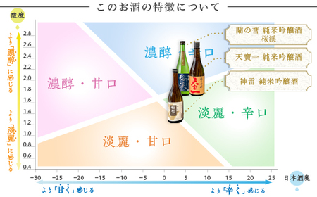 【びんご圏域連携】備後の日本酒『純米吟醸酒』飲み比べセット