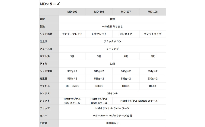ヒロマツモト パター MDシリーズ　102：センターマレット