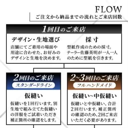 【有効期限3年】ペコラ銀座 オーダースーツ仕立補助券(24万円相当)/贈答利用可【1486749】