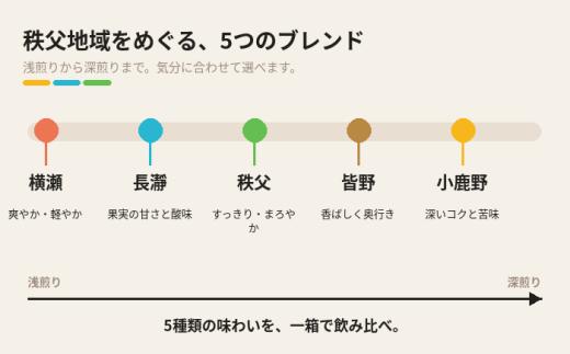 ちちぶコーヒー オリジナルブレンド 20個