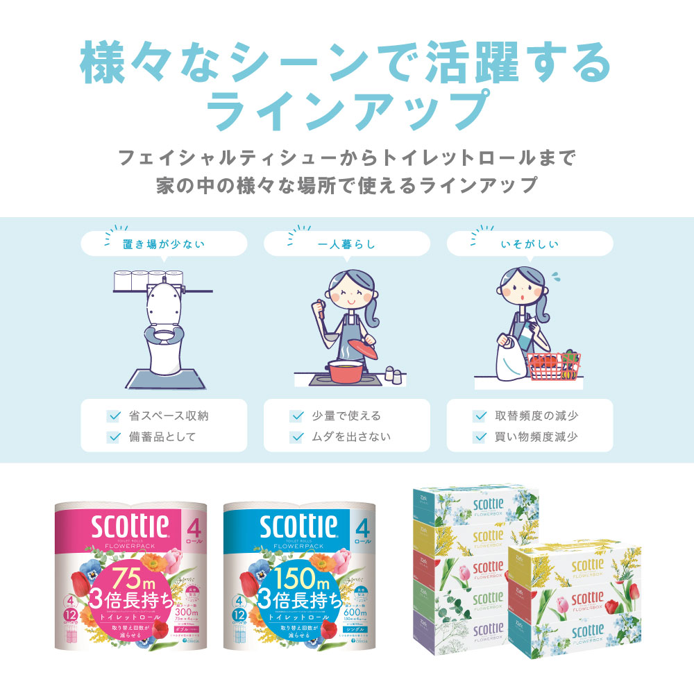 【定期便6回】【毎月お届け】【スコッティ】 ティシュー フラワーボックス 250組（5箱パック×2セット）＋フラワーパック 3倍長持ち（4ロール（シングル）パック ×6セット） _イメージ5