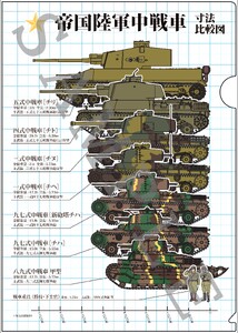 プラモデル® 【炊事】1/35 野戦炊事セット 九七式沸水車 ファインモールド ふるさと寄附特別セット