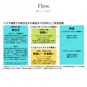 【有効期限3年】ペコラ銀座 Bespokeオーダー仕立補助券(30万円相当)/贈答利用可【1486751】