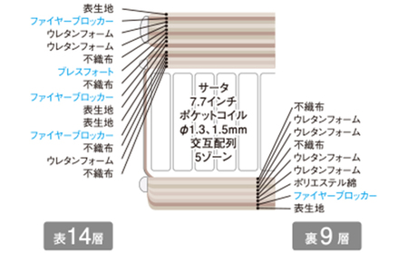 マットレス 寝具 ドリームベッド サータ ライトブリーズ 7.7 ピローソフト セミダブル【配達不可：北海道・沖縄・離島】