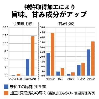 ふるさと納税 甲佐町 【馬肉 】赤身ブロック 700g(馬刺し専用しょうゆ付)ZY |  | 03