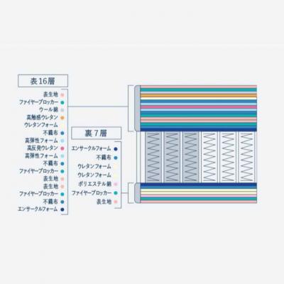 ふるさと納税 安芸高田市 ドリームベッド サータ グランドノア パーソナルシングル[No5895-0719] |  | 02