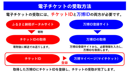 【一日券】（小人）大阪・関西万博　入場チケット