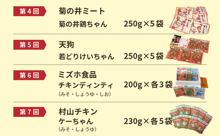 【定期便 7回】食べ尽くせ！！下呂のけいちゃん  7ヵ月定期便（まるはち食堂＆杉の子＆萩原チキンセンター＆菊の井ミート＆天狗＆ミズホ食品＆村山チキン）【tc18】