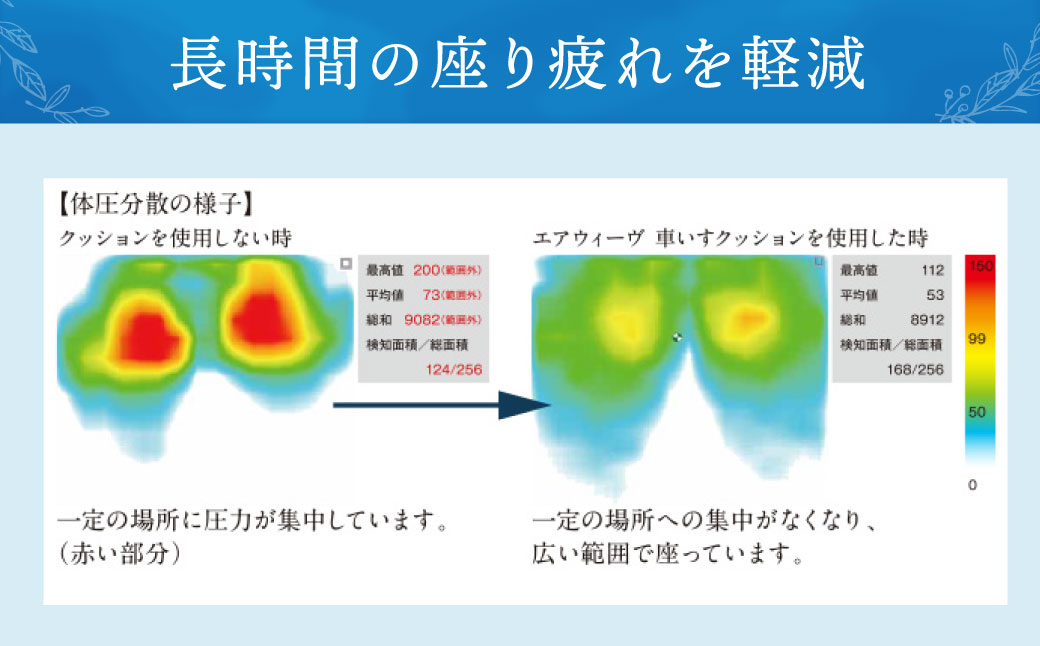 エアウィーヴ 車いすクッション_イメージ4