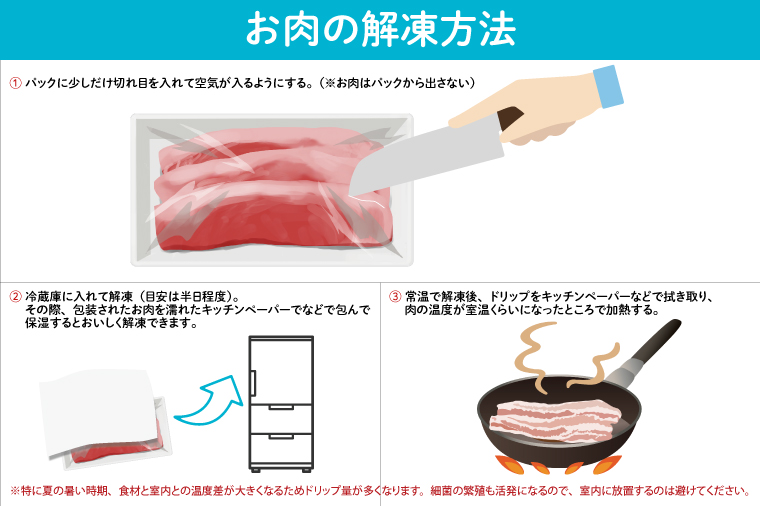 DT-53-1　★常陸牛A5ランク★【訳あり】常陸牛切り落とし(薄切り) 約900ｇ(約300g×3パック)