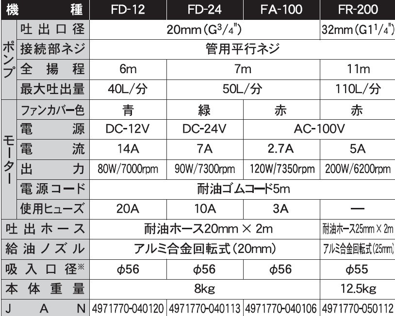 強力型電動ドラムポンプ FR-200 フィルポンプ 軽油・灯油用 AC-100V モーター出力200W [0840]_イメージ2