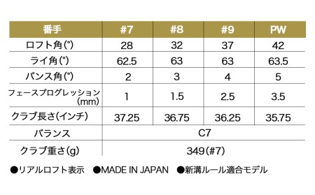 ゼクシオプライム アイアン4本セット【R2】≪2023年モデル≫_ZM-C702-R2_(都城市) ゴルフクラブ アイアン カーボンシャフト DUNLOP(ダンロップ) 2023年モデル 日本正規品