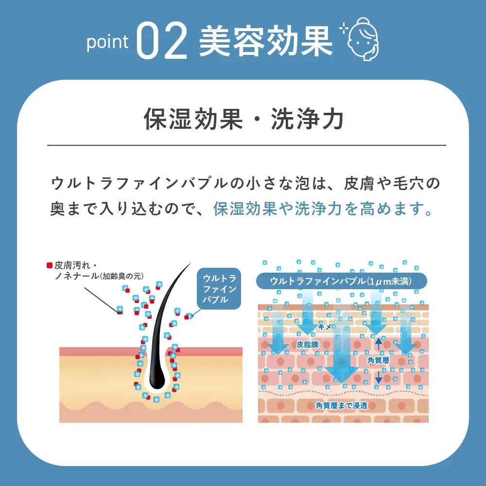 ウルトラファインバブル 水栓器具取付用 WHOLE IN ONE TFB13-BK ／ 水栓アダプター 洗浄 保湿 保温 毛穴ケア 節水 節約 美容 リラックス お風呂 シャワー シャンプー 洗剤 泡