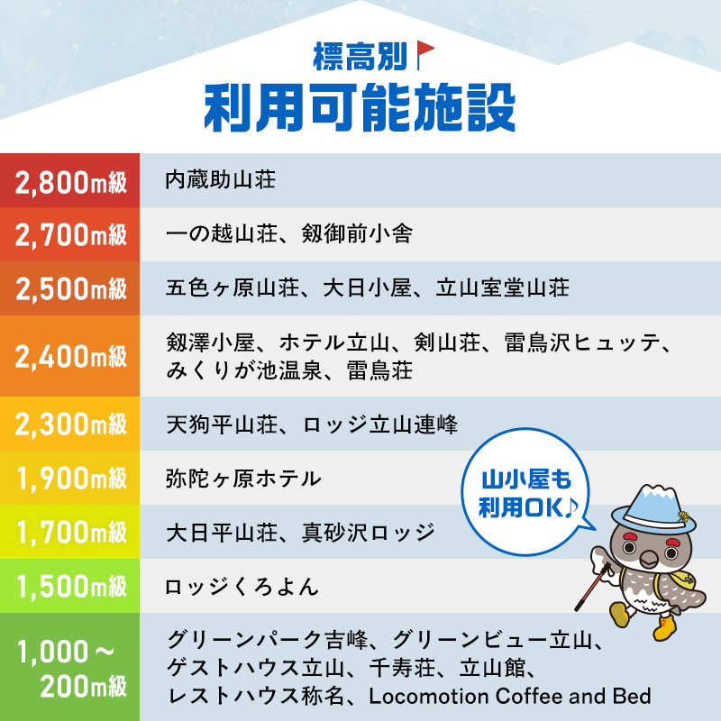 リピーター多数★ 宿泊券 山小屋含む宿泊施設 3,000円分富山 とやま 立山 たてやま 登山 山登り 山歩き トレッキング アルペンルート 商品券 チケット 宿 宿泊 温泉 旅行 旅 観光 3000