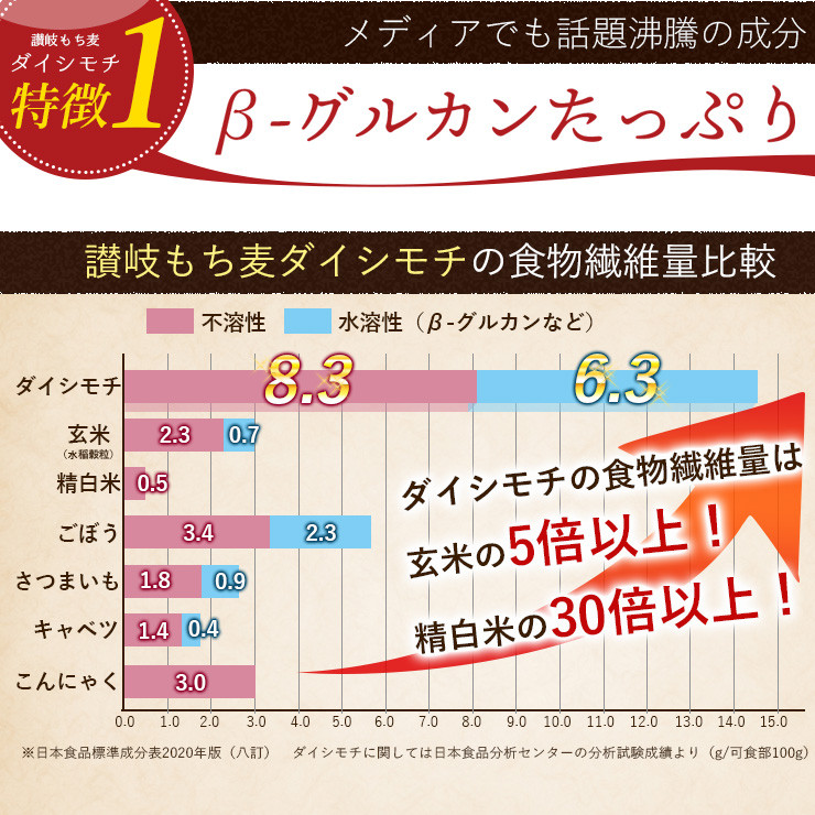 食物繊維量は玄米の5倍以上、精白米の30倍以上！　ごはんと一緒に炊き上げると、モチモチとした食感をお楽しみいただけます！