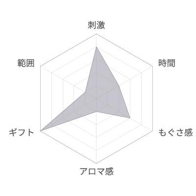 ふるさと納税 長浜市 お灸/SUERU04 HEAT++++ パープル |  | 02