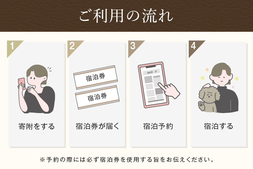 グランデ プライベート ドッグリゾート常陸宿泊券 5,000円×20枚（平日限定） 72-E