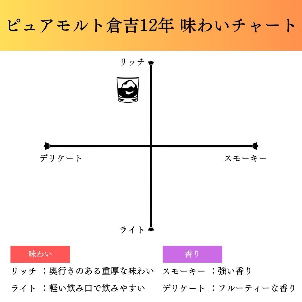 マツイピュアモルト倉吉５本セット