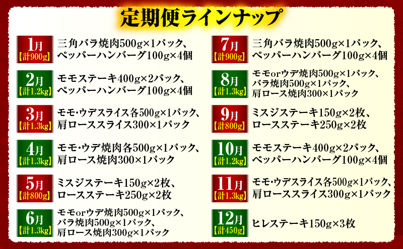 【全12回定期便】宮崎牛グランドセレクション 肩ロース ペッパーハンバーグ 焼肉