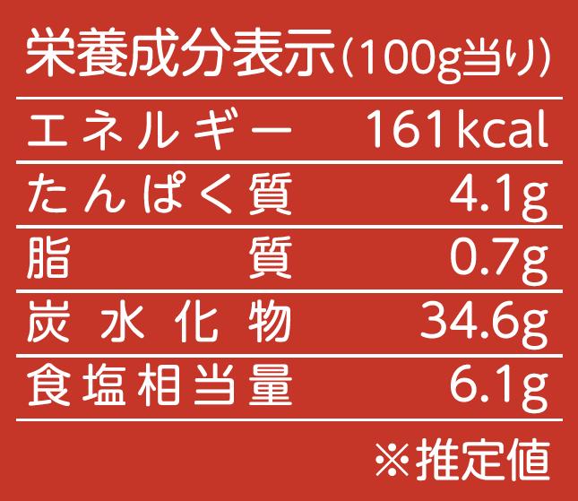 うまくて生姜ねぇ!!生姜焼き専用 6本セット | しょうが 国産 醤油漬け しょうが焼き タレ ごはんのお供 調味料 薬味 隠し味 猪苗代町 福島県_イメージ5