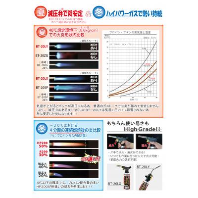 ふるさと納税 豊川市 本気の業務用、高機能ガストーチ　BT-20LY |  | 02