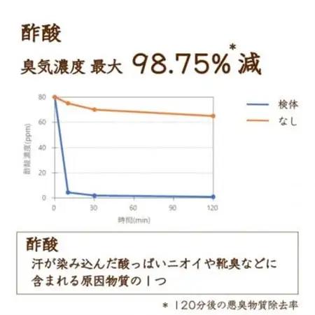 リードディフューザー SOU【爽】【配送不可地域：沖縄県】【1682096】
