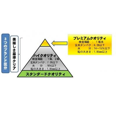 ふるさと納税 愛南町 こだわりの低温乾燥米　令和3年愛南町産ひめの凜5kg【PremiumQuality】 |  | 02