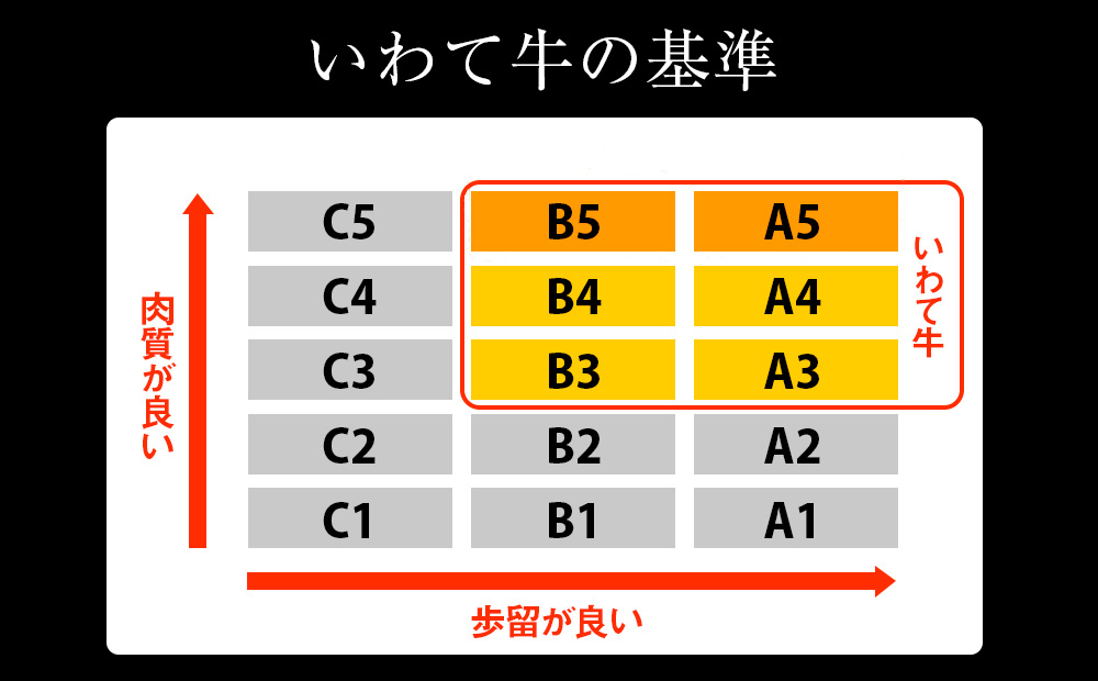 いわて牛カタロースすき焼き・しゃぶしゃぶ1.2kg