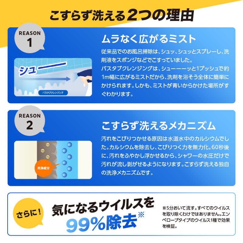 ルックプラス バスタブクレンジング銀イオンプラス ハーバルグリーンの香り 詰替え用大サイズ800ml×6個 ライオン LION 浴室用洗剤 お風呂洗剤 バスタブ洗剤 住居用洗剤 本体 つめかえ 詰め替