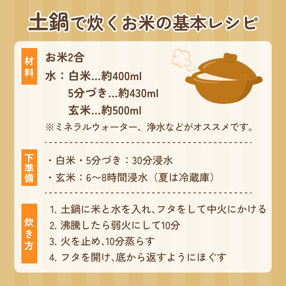 【交響するお米】［玄米］自然栽培 ゆめみづほ 5kg（富山県