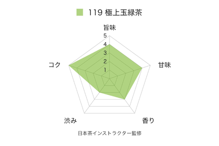 お茶 緑茶 そのぎ茶 (極上) 90g×3袋入り 総計270g