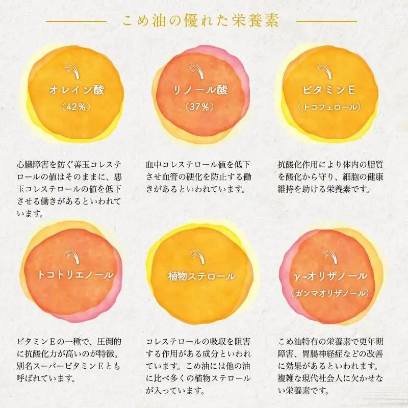 【9月中旬発送】 天のめぐみのこめ油 900g × 5本 米油