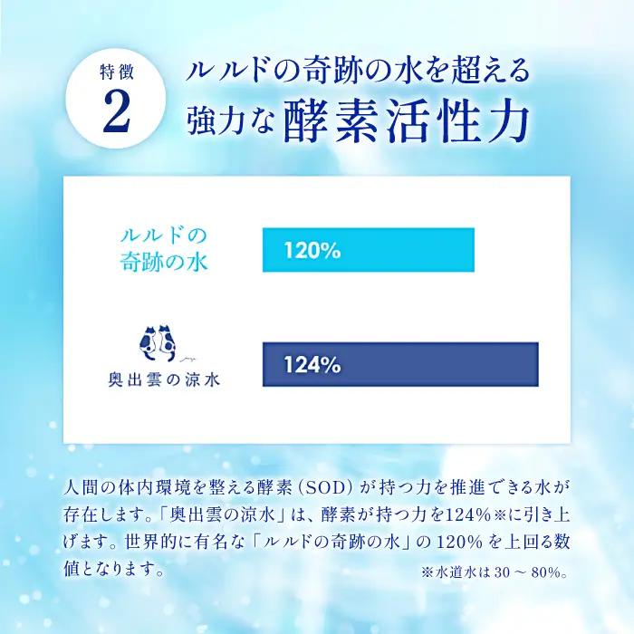 奥出雲の涼水定期便(2L×18本)10回【水 定期便 10回 2L×18本 常備水 飲料 ミネラルウォーター 天然水 非加熱 ミネラル 溶存酸素量 飲み物 備蓄水 防災 キャンプ アウトドア  非常用