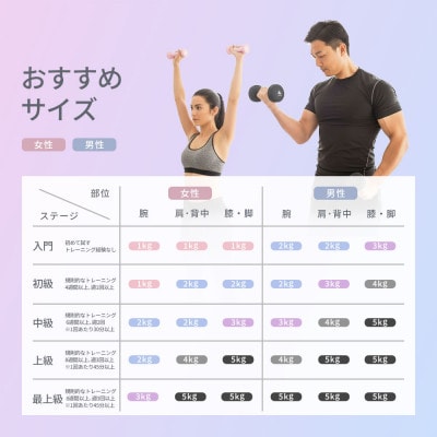 【&Less FITT】カラーダンベル ライトブルー 2kg トレーニング フィットネス【1715603】