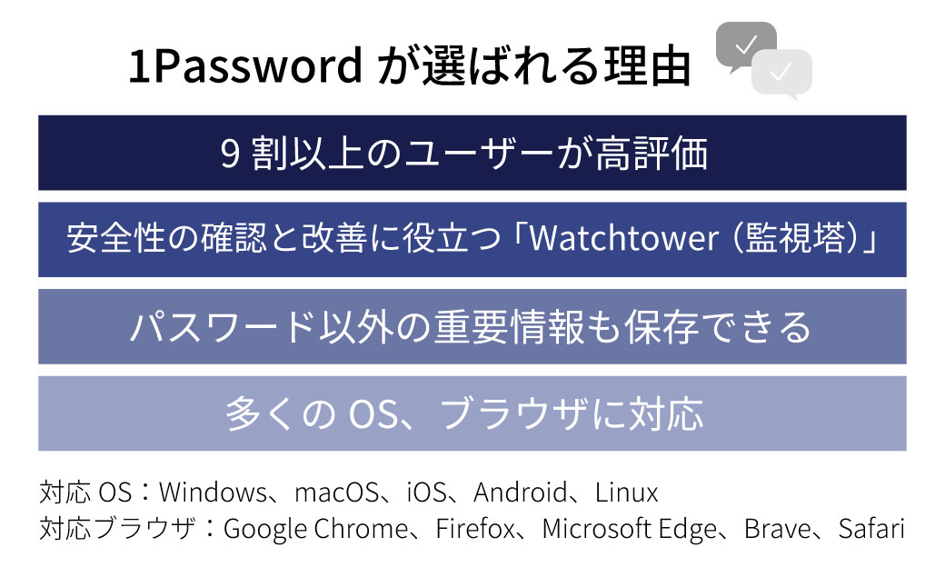 セキュリティソフト「1Password 3年版 カード版」 | パスワード管理 パスワードマネージャー ID管理 ログイン管理 オンラインセキュリティ クラウドストレージ 多要素認証 自動入力 パスワ