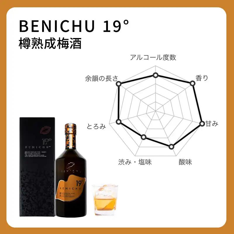 【ふるなびWEEK対象】 梅酒 年間1000本 BENICHU19 750ml 梅酒