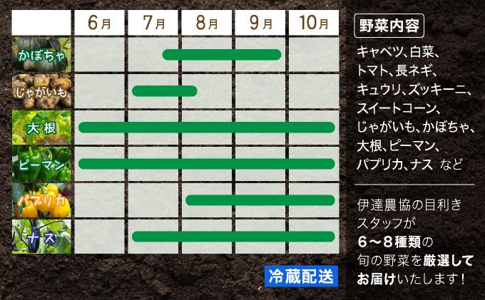 ＜定期便2回＞北海道 伊達市 産直・旬のおまかせ野菜詰合せ 6～8種【dnk-004】