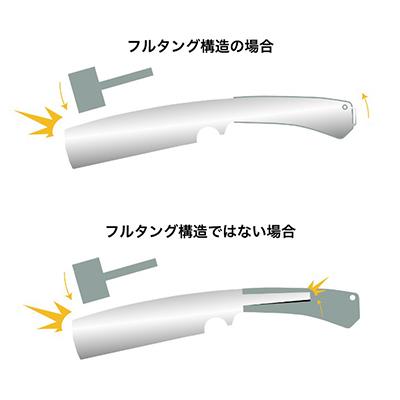 ふるさと納税 城陽市 LOGOS ブッシュクラフト フルタング・ナタ 薪割やアウトドアでの調理でも活躍!　83005021 |  | 03