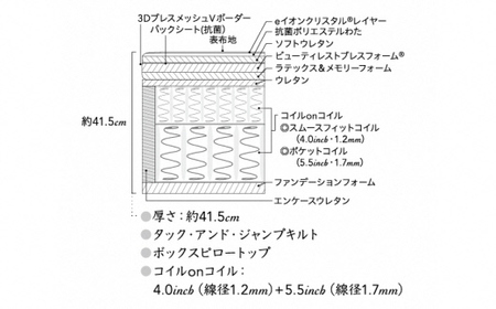 DG4【シモンズ】クイーンベッド　アルティメイト　DC