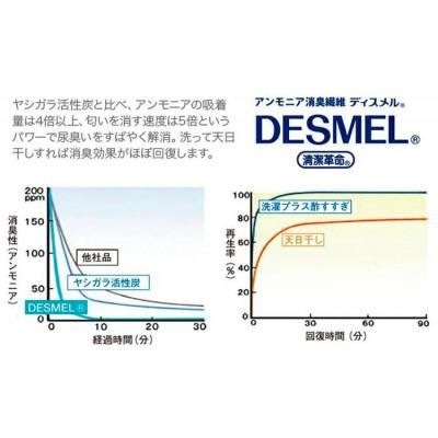 ふるさと納税 和歌山市 洗える消臭防水おねしょシーツ部分用150×100cmアイボリー1枚 |  | 03