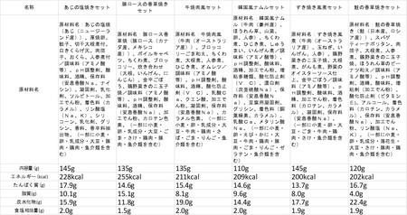 C138　【冷凍弁当】健康管理弁当（カロリー、塩分、糖質控えめ）12食セット