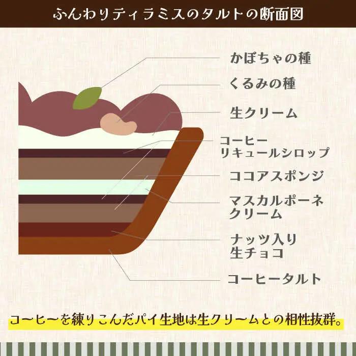 【舌にあふれる季節感♪こだわりのサクサクタルト】パティシエが厳選！こだわりタルト3種セット / タルト たると ケーキ タルトケーキ スイーツ デザート / 南島原市 / アトリエジジ [SAA011