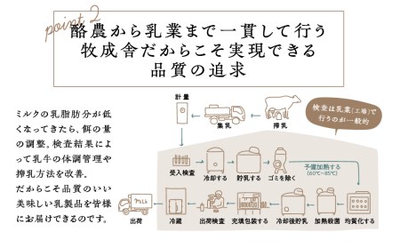 ＜牧成舎＞ミルクの旨みたっぷりセット（アイス＆ピザ） [Q1800]