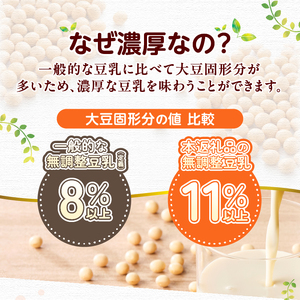 国産大豆１００％の豆乳3袋セット（150ml×3P）